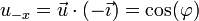 u_{-x}=\vec{u}\cdot(-\vec{\imath}) = \cos(\varphi)