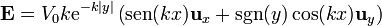 \mathbf{E}=V_0k\mathrm{e}^{-k|y|}\left(\mathrm{sen}(kx)\mathbf{u}_x+\sgn(y)\cos(kx)\mathbf{u}_y\right)