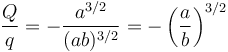 \frac{Q}{q}=-\frac{a^{3/2}}{(ab)^{3/2}}=-\left(\frac{a}{b}\right)^{3/2}