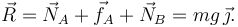 
\vec{R} = \vec{N}_A + \vec{f}_A + \vec{N}_B = mg\,\vec{\jmath}.
