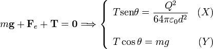 
m\mathbf{g}+\mathbf{F}_e+\mathbf{T}=\mathbf{0}\Longrightarrow
\left\{
  \begin{array}{lr}
    \displaystyle T\mathrm{sen}\theta=\frac{Q^2}{64\pi\varepsilon_0d^2}& (X)\\ & \\
    T\cos\theta= mg & (Y)
  \end{array}
\right.
