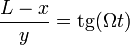 \frac{L-x}{y}=\mathrm{tg}(\Omega t)