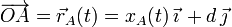 \overrightarrow{OA}=\vec{r}_A(t)=x_A(t)\!\ \vec{\imath}\!\ + d\!\ \vec{\jmath}