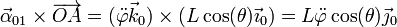 \vec{\alpha}_{01}\times\overrightarrow{OA}=(\ddot{\varphi}\vec{k}_0)\times(L\cos(\theta)\vec{\imath}_0)=L\ddot{\varphi}\cos(\theta)\vec{\jmath}_0