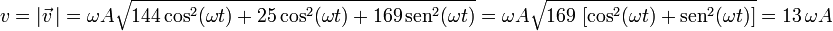 v=|\vec{v}\,|=\omega A\sqrt{144\,\mbox{cos}^2(\omega t)+25\,\mbox{cos}^2(\omega t)+169\,\mbox{sen}^2(\omega t)}=\omega A\sqrt{169\,\left[\mbox{cos}^2(\omega t)+\mbox{sen}^2(\omega t)\right]}=13\,\omega A
