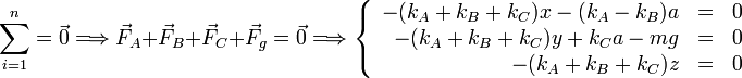 
  \sum\limits_{i=1}^n=\vec{0} \Longrightarrow \vec{F}_A+\vec{F}_B+\vec{F}_C+\vec{F}_g = \vec{0}
  \Longrightarrow
  \left\{
  \begin{array}{rcl}
    -(k_A+k_B+k_C)x - (k_A-k_B)a&=&0\\
    -(k_A+k_B+k_C)y + k_Ca -mg&=&0\\
    -(k_A+k_B+k_C)z &=&0
  \end{array}
  \right.
