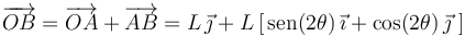 \overrightarrow{OB}=\overrightarrow{OA}+\overrightarrow{AB}=L\,\vec{\jmath}+L\,[\,\mathrm{sen}(2\theta)\,\vec{\imath}+\mathrm{cos}(2\theta)\,\vec{\jmath}\,\,]\,