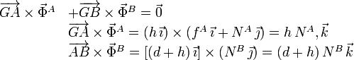 
  \begin{array}{rl}
      \overrightarrow{GA}\times\vec{\Phi}^A&+\overrightarrow{GB}\times\vec{\Phi}^B=\vec{0}
      \\
      &\overrightarrow{GA}\times\vec{\Phi}^A =
      (h\,\vec{\imath})\times(f^A\,\vec{\imath}+N^A\,\vec{\jmath})=h\,N^A,\vec{k}\\
      &\overrightarrow{AB}\times\vec{\Phi}^B = [(d+h)\,\vec{\imath}]\times(N^B\,\vec{\jmath})=
      (d+h)\,N^B\,\vec{k}
  \end{array}
