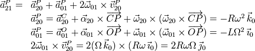 
  \begin{array}{ll}
    \vec{a}_{21}^P =& \vec{a}_{20}^P+\vec{a}_{01}^P+2\vec{\omega}_{01}\times\vec{v}_{20}^P\\
    &\vec{a}_{20}^P = \vec{a}_{20}^C
    +\vec{\alpha}_{20}\times\overrightarrow{CP}+\vec{\omega}_{20}\times(\vec{\omega}_{20}\times\overrightarrow{CP})=
    -R \omega^2\,\vec{k}_0\\
    &\vec{a}_{01}^P = \vec{a}_{01}^{O}
    +\vec{\alpha}_{01}\times\overrightarrow{OP}+\vec{\omega}_{01}\times(\vec{\omega}_{01}\times\overrightarrow{OP})=
    -L \Omega^2\,\vec{\imath}_0\\
    &2\vec{\omega}_{01}\times\vec{v}_{20}^P =
    2(\Omega\,\vec{k}_0)\times(R\omega\,\vec{\imath}_0)= 2R\omega\Omega\,\vec{\jmath}_0
  \end{array}
