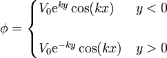 \phi = \begin{cases}V_0 \mathrm{e}^{ky}\cos(kx) & y < 0 \\ & \\ V_0 \mathrm{e}^{-ky}\cos(kx) & y > 0 \end{cases}