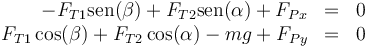 \begin{array}{rcl}
-F_{T1}\mathrm{sen}(\beta)+F_{T2}\mathrm{sen}(\alpha)+F_{Px} & = & 0 \\
F_{T1}\cos(\beta)+F_{T2}\cos(\alpha)-mg + F_{Py} & = & 0
\end{array}