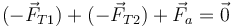 (-\vec{F}_{T1})+(-\vec{F}_{T2}) +\vec{F}_a= \vec{0}