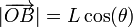 |\overrightarrow{OB}|=L\cos(\theta)