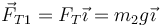 \vec{F}_{T1}=F_T\vec{\imath}=m_2g\vec{\imath}