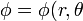 \displaystyle \phi=\phi(r,\theta