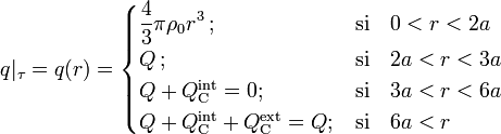 q|_\tau=q(r)=\begin{cases}\displaystyle \frac{4}{3}\pi\rho_0r^3\,\mathrm{;}\,&\mathrm{si}\quad 0<r<2a\\ Q\,\mathrm{;}&\mathrm{si}\quad 2a<r<3a\\ Q+Q_\mathrm{C}^\mathrm{int}=0\mathrm{;}&\mathrm{si}\quad 3a<r<6a\\
Q+Q_\mathrm{C}^\mathrm{int}+Q_\mathrm{C}^\mathrm{ext}=Q\mathrm{;}&\mathrm{si}\quad 6a<r\end{cases}