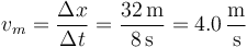 v_m = \frac{\Delta x}{\Delta t}=\frac{32\,\mathrm{m}}{8\,\mathrm{s}}=4.0\,\frac{\mathrm{m}}{\mathrm{s}}