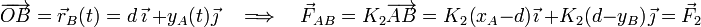 \overrightarrow{OB}=\vec{r}_B(t)=d\ \vec{\imath}\ + y_A(t)\!\ \vec{\jmath}\quad\Longrightarrow\quad\vec{F}_{AB}=K_2\overrightarrow{AB}=K_2\!\ \big(x_A-d\big)\!\ \vec{\imath}\ + K_2\!\ \big(d-y_B\big)\!\ \vec{\jmath}=\vec{F}_2