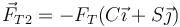 \vec{F}_{T2}=-F_T(C\vec{\imath}+S\vec{\jmath})