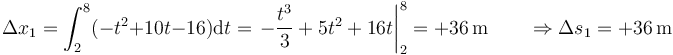 \Delta x_1 = \int_{2}^8 (-t^2+10t-16)\mathrm{d}t= \left.-\frac{t^3}{3}+5t^2+16 t\right|_2^8=+36\,\mathrm{m} \qquad \Rightarrow \Delta s_1 = +36\,\mathrm{m} 