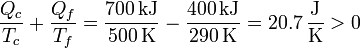 \frac{Q_c}{T_c}+\frac{Q_f}{T_f} = \frac{700\,\mathrm{kJ}}{500\,\mathrm{K}}-\frac{400\,\mathrm{kJ}}{290\,\mathrm{K}}=20.7\,\frac{\mathrm{J}}{\mathrm{K}}>0