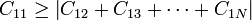 C_{11} \geq \left|C_{12}+C_{13}+\cdots+C_{1N}\right|