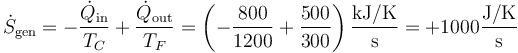 \dot{S}_\mathrm{gen}=-\frac{\dot{Q}_\mathrm{in}}{T_C}+\frac{\dot{Q}_\mathrm{out}}{T_F}=\left(-\frac{800}{1200}+\frac{500}{300}\right)\frac{\mathrm{kJ}/\mathrm{K}}{\mathrm{s}}=+1000\frac{\mathrm{J}/\mathrm{K}}{\mathrm{s}}