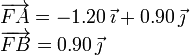 
\begin{array}{l}
\overrightarrow{FA} = -1.20\,\vec{\imath} + 0.90\,\vec{\jmath}\\
\overrightarrow{FB} = 0.90\,\vec{\jmath}
\end{array}
