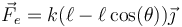 \vec{F}_e=k(\ell-\ell\cos(\theta))\vec{\jmath}