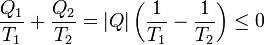 \frac{Q_1}{T_1}+\frac{Q_2}{T_2} = |Q|\left(\frac{1}{T_1}-\frac{1}{T_2}\right)\leq 0
