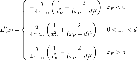 
\vec{E}(x)
=
\left\{
\begin{array}{ll}
-\dfrac{q}{4\,\pi\,\varepsilon_0}
\left(
\dfrac{1}{x_P^2} - \dfrac{2}{(x_P-d)^2} 
\right)
& x_P<0
\\ & \\
\dfrac{q}{4\,\pi\,\varepsilon_0}
\left(
\dfrac{1}{x_P^2} + \dfrac{2}{(x_P-d)^2} 
\right)
& 0<x_P<d
\\ & \\
\dfrac{q}{4\,\pi\,\varepsilon_0}
\left(
\dfrac{1}{x_P^2} - \dfrac{2}{(x_P-d)^2} 
\right)
& x_P >d
\end{array}
\right.
