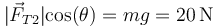 |\vec{F}_{T2}|\mathrm{cos}(\theta) = mg = 20\,\mathrm{N}