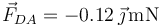 \vec{F}_{DA}=-0.12\,\vec{\jmath}\,\mathrm{mN}