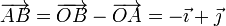 \overrightarrow{AB}=\overrightarrow{OB}-\overrightarrow{OA}=-\vec{\imath}+\vec{\jmath}