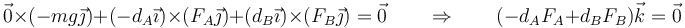 \vec{0}\times(-mg\vec{\jmath})+(-d_A\vec{\imath})\times(F_A\vec{\jmath})+(d_B\vec{\imath})\times(F_B\vec{\jmath})=\vec{0}\qquad\Rightarrow\qquad (-d_AF_A+d_BF_B)\vec{k}=\vec{0}