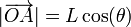 |\overrightarrow{OA}|=L\cos(\theta)