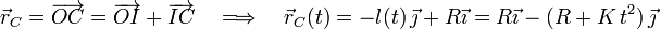 \vec{r}_C=\overrightarrow{OC}=\overrightarrow{OI}+\overrightarrow{IC}\quad\Longrightarrow\quad\vec{r}_C(t)=-l(t)\!\ \vec{\jmath}+R\vec{\imath}=R\vec{\imath}-\big(R+K\!\ t^2\big)\!\ \vec{\jmath}