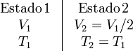 
\begin{array}{c|c}
\begin{array}{c}
\mathrm{Estado\,1}\\V_1\\T_1
\end{array}&
\begin{array}{c}
\mathrm{Estado\,2}\\V_2=V_1/2\\T_2=T_1
\end{array}
\end{array}
