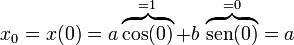 x_0 = x(0) = a\overbrace{\cos(0)}^{=1} + b\,\overbrace{\mathrm{sen}(0)}^{=0} = a