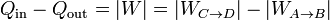 Q_\mathrm{in}-Q_\mathrm{out} = |W| = |W_{C\to D}| - |W_{A\to B}|\,