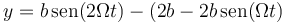 y = b\,\mathrm{sen}(2\Omega t)-(2b-2b\,\mathrm{sen}(\Omega t)