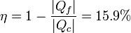 \eta = 1 - \frac{|Q_f|}{|Q_c|} = 15.9\%