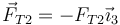 \vec{F}_{T2}=-F_{T2}\vec{\imath}_3