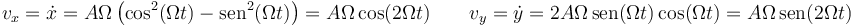 v_x = \dot{x} = A\Omega\left(\cos^2(\Omega t)-\mathrm{sen}^2(\Omega t)\right) =A\Omega\cos(2\Omega t)\qquad v_y = \dot{y}=2A\Omega\,\mathrm{sen}(\Omega t)\cos(\Omega t)=A\Omega \,\mathrm{sen}(2\Omega t)