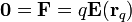 \mathbf{0}=\mathbf{F}=q\mathbf{E}(\mathbf{r}_q)\,