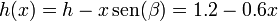 h(x) = h-x\,\mathrm{sen}(\beta) = 1.2-0.6x