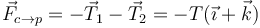 \vec{F}_{c\to p}=-\vec{T}_1-\vec{T}_2=-T(\vec{\imath}+\vec{k})