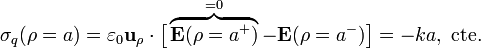 \sigma_q(\rho=a)=\varepsilon_0 \mathbf{u}_\rho\cdot\big[\overbrace{\mathbf{E}(\rho=a^+)}^{=0}-\mathbf{E}(\rho=a^-)\big]=-ka,\;\mathrm{cte.}