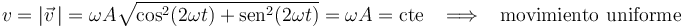 
v=|\vec{v}\,|=\omega A\sqrt{\mbox{cos}^2(2\omega t)+\mbox{sen}^2(2\omega t)}=\omega A=\mathrm{cte}\,\,\,\,\,\Longrightarrow\,\,\,\,\,\mathrm{movimiento}\,\,\mathrm{uniforme}