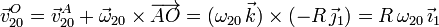 \vec{v}_{20}^O = \vec{v}_{20}^A+\vec{\omega}_{20}\times\overrightarrow{AO}=(\omega_{20}\,\vec{k})\times(-R\,\vec{\jmath}_1)=R\,\omega_{20}\,\vec{\imath}_1